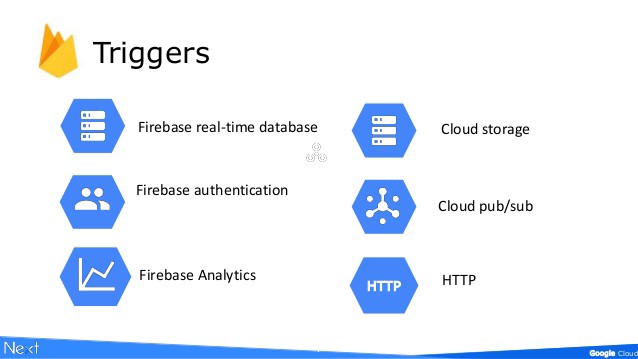 Triggers for Firebase Cloud Functions — Google Cloud Next 2017
