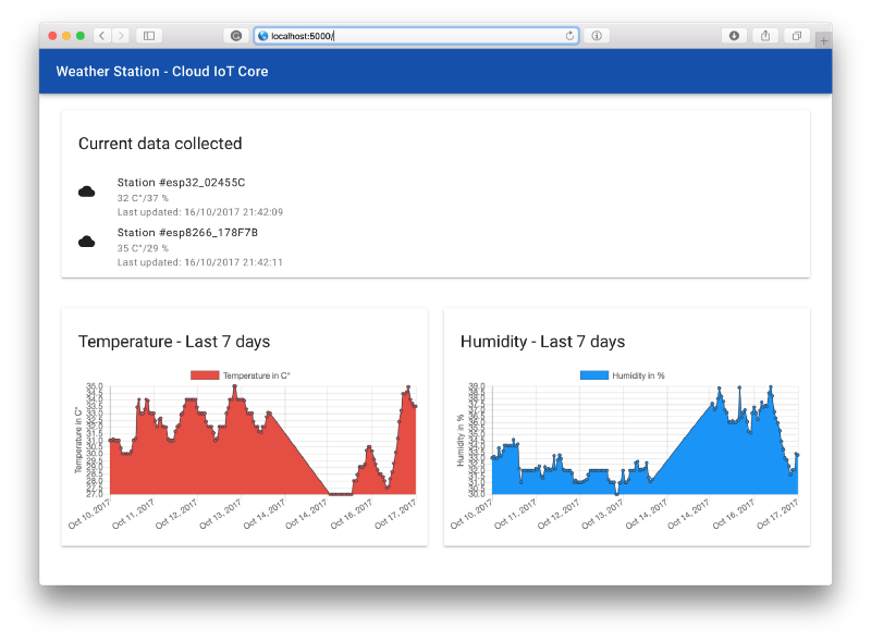 Running local using Firebase Serve