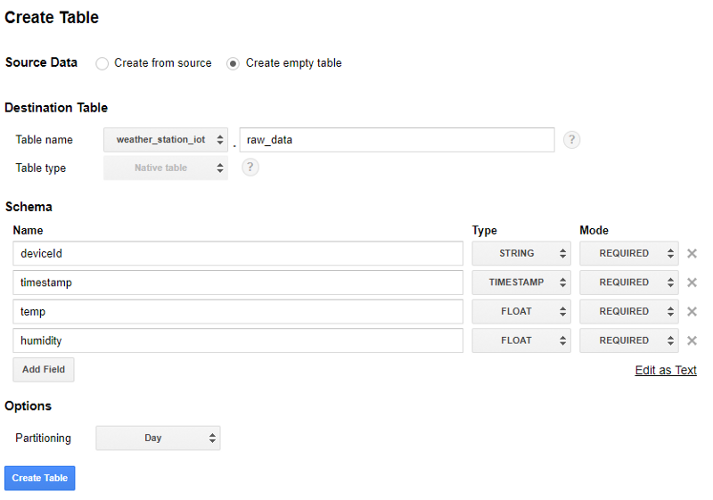 Our BigQuery table to store sensor data.