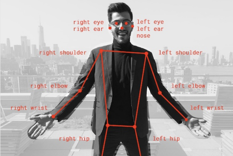 Pose Detection model using Tensorflow