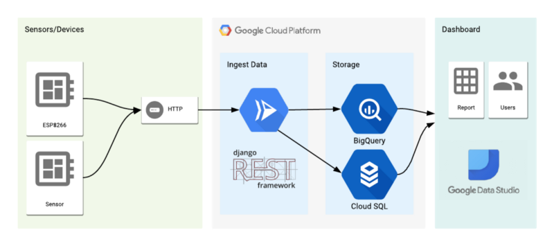 Project Architecture