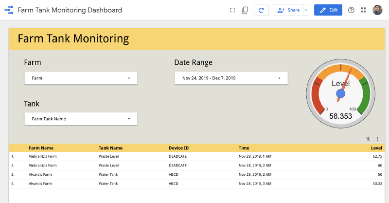 Data Studio Dashboard